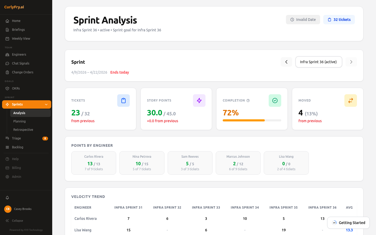 Sprint analysis with burndown, velocity, and workload