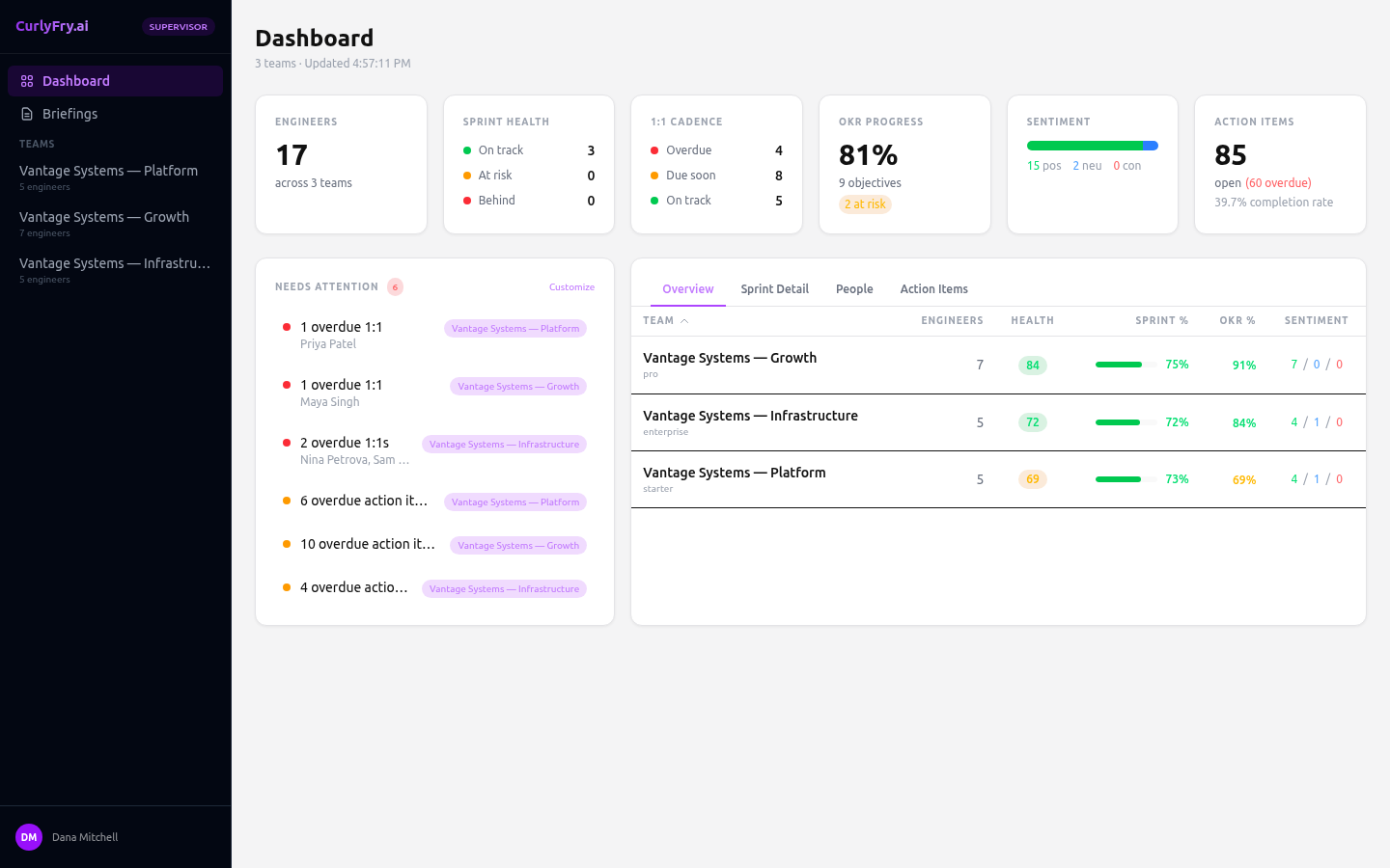 Supervisor aggregate dashboard showing cross-team health scores, sprint status, cadence, and OKR progress